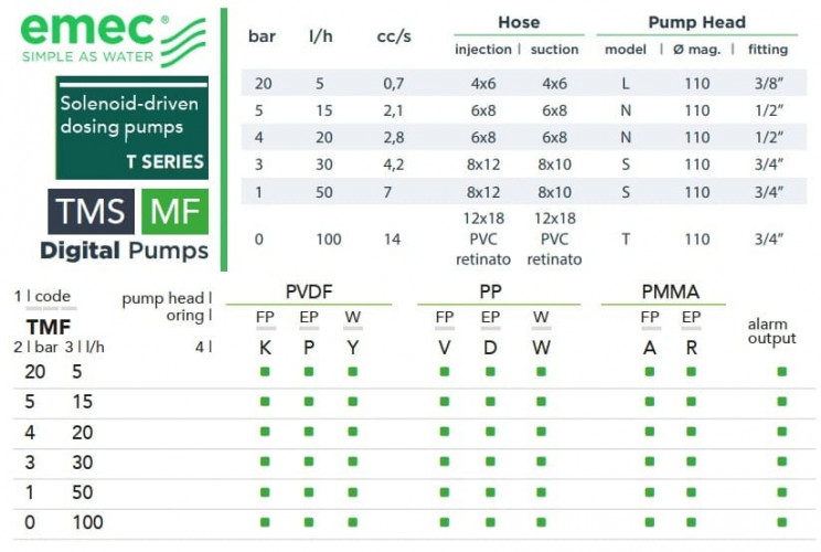 Multifunktionale Magnetdosierpumpe EMEC TMS MF 5-100 l/h, 20-0 bar