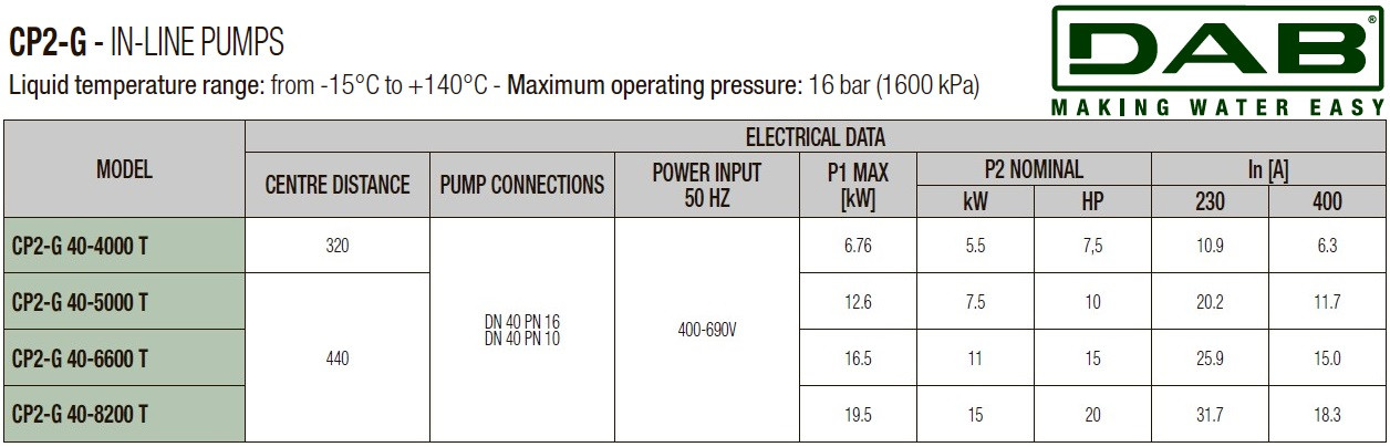 DAB CP2-G 40-8200/A/BQQE/15 IE3 Umwälzpumpe, 60213587