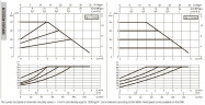DAB EVOPLUS kleine 40/220 32 1x220-240 Y25 Umwälzpumpe mit elektronischer Steuerung, 60231359