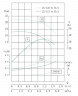 TKHW 25/125-0.75/2 (4/20), 0,75 kW, AISI 304, 2900 horizontale Pumpe aus rostfreiem Stahl