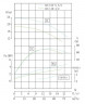 TKHW 65/110-4/2 (45/16), 4 kW, AISI 304, 2900 horizontale Pumpe aus rostfreiem Stahl