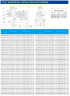 TKHW 200/200-18.5/4 (300/12,5), 18,5 kW, AISI 304, 1480 horizontale Pumpe aus rostfreiem Stahl