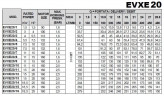 Mehrstufige Pumpe EVXE20/16, 18,5 kW, 28,8 m3/h, 279m, 380V/T, AISI 304 (EBARA EVM)