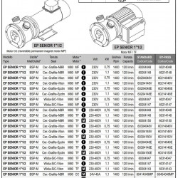 Vortexpumpe für Flüssigdünger LIVERANI EP SENIOR 1 1/2 + BY-PASS, 120 l/min, TF/I, 1,1 kW, 1400 U/min, 380 V, AISI 316, Seal Cer.-Grafit-NBR