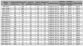 BSR 160/4,8 AISI 304, Ex Kolbendosierpumpe