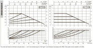 DAB EVOPLUS kleine 40/250 40 1x220-240 Y25 Umwälzpumpe mit elektronischer Steuerung, 60231363
