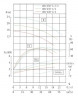 TKHW 100/220-3/4 (40,4/13,1), 3 kW, AISI 304, 1450 horizontale Pumpe aus rostfreiem Stahl