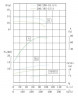 TKHW 200/185-15/4 (280/10), 15 kW, AISI 304, 1480 horizontale Pumpe aus rostfreiem Stahl