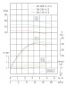 TKW 50/185-4/2 (11,7/44), 4 kW, 2900 Horizontale Zentrifugalpumpe