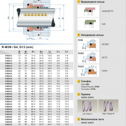 Gleitringdichtung R-M3N 55, SIC/SIC, EPDM, 304, G13