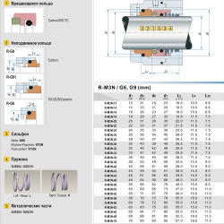 Gleitringdichtung R-M3N 55, SIC/SIC, EPDM, 304, G13