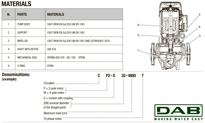 DAB CP2-G 50-3300/A/BQQE/5.5 IE3 Umwälzpumpe, 60215295