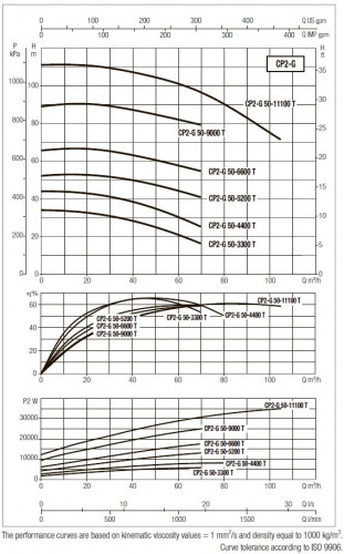 DAB CP2-G 50-3300/A/BQQE/5.5 IE3 Umwälzpumpe, 60215295