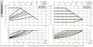 DAB EVOPLUS kleine 60/180 (1") 1x220-240 Y25 Umwälzpumpe mit elektronischer Steuerung, 60220931