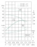 TKHW 25/160-1./52 (4/32), 1,5 kW, AISI 304, 2900 horizontale Pumpe aus rostfreiem Stahl