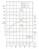 TKHW 100/315-11/4 (50/32), 11 kW, AISI 304, 1450 horizontale Pumpe aus rostfreiem Stahl