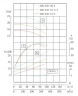 TKHW 200/250-30/4 (300/20), 30 kW, AISI 304, 1480 horizontale Pumpe aus rostfreiem Stahl
