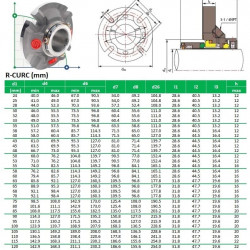 Kartuschendichtung für Pumpe R-CURC 3.1/4, SiC/SiC, Viton, 316L