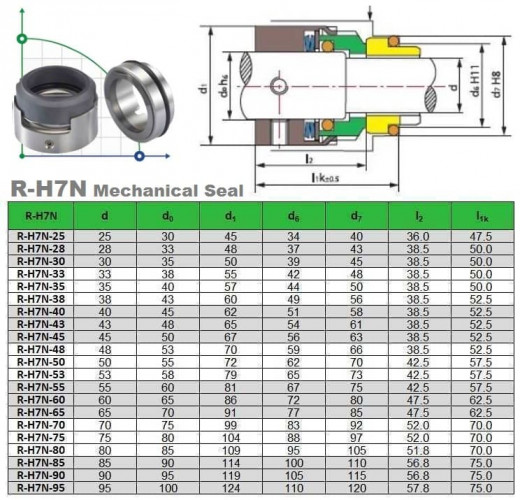 Gleitringdichtung R-H7N 35, SiC/SiC, Viton, 304, G9