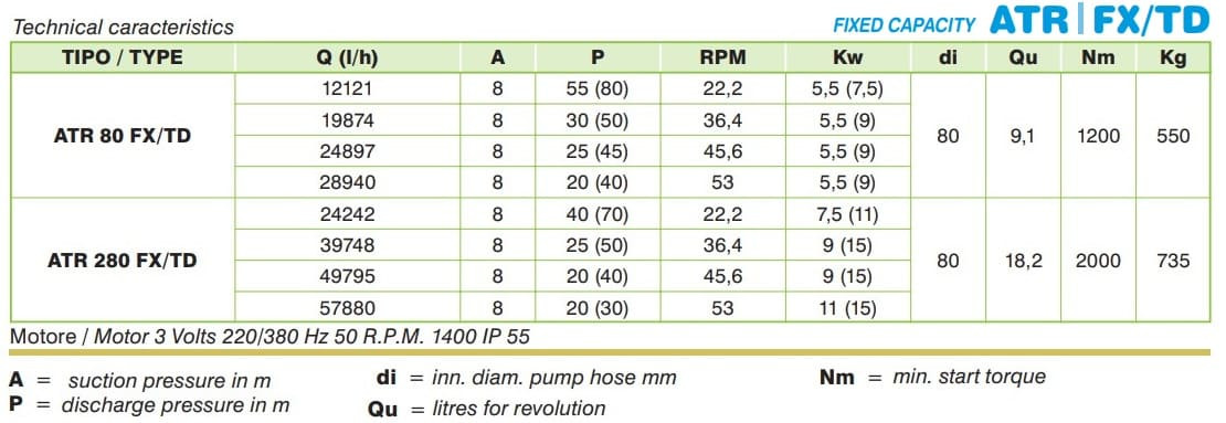 Peristaltische Pumpe zum Fördern von Bentonit ACME Pompe ATR 280 FX/TD 37750 l/h, 15 kW, 34,6 U/min, mit fester Fördermenge