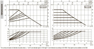 DAB EVOPLUS kleine 60/180 (1"1/4") 1x220-240 Y25 Umwälzpumpe mit elektronischer Steuerung, 60231356