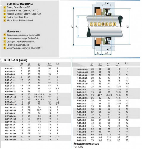 Gleitringdichtung R-BT-AR 25, SiC/SiC, NBR, 304