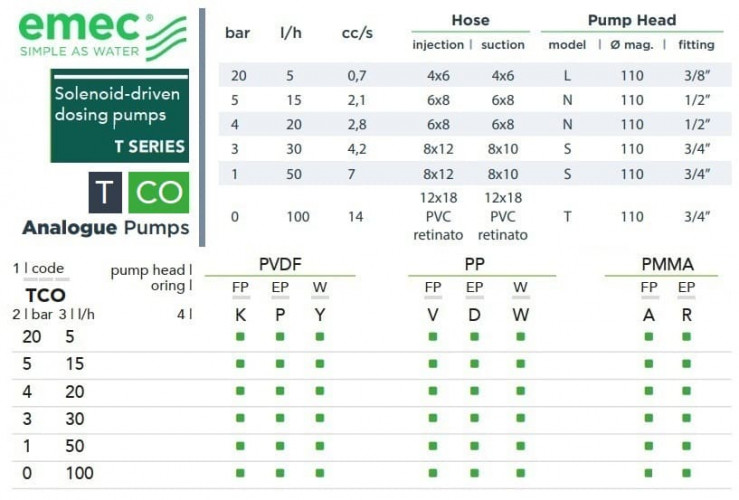 Magnetische Dosierpumpe EMEC T CO 5-100 l/h, 20-0 bar