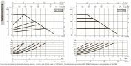 DAB EVOPLUS kleine 60/220 32 1x220-240 Y25 Umwälzpumpe mit elektronischer Steuerung, 60231360