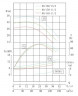 TKW 80/150-11/2 (93,5/28), 11 kW, 2900 Horizontale Zentrifugalpumpe
