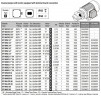 Impellerpumpe für Glukosetransfer LIVERANI EP MAJOR 60 +BY-PASS NR TF/M 1,5kW, 700U/min, 380V