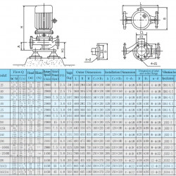 IHG 100-160 Kreiselpumpe aus Edelstahl