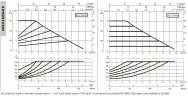 DAB EVOPLUS kleine 60/250 40 1x220-240 Y25 Umwälzpumpe mit elektronischer Steuerung, 60220934