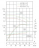 TKHW 65/185-11/2 (47/44), 11 kW, AISI 304, 2900 horizontale Pumpe aus rostfreiem Stahl