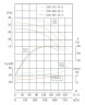 TKW 250/285-45/4 (450/24), 45 kW, 1480 Horizontale Zentrifugalpumpe