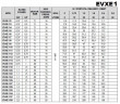 Mehrstufige Druckerhöhungspumpe EVXE 1/39, 2,2 kW, 2,4 m3/h, 232m, 380V/T, AISI 304 (EBARA EVM)