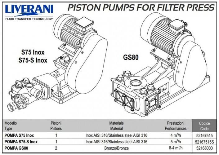 Doppeltwirkende Einkolbenpumpe POMPA S75-S Inox AISI 316 5 m³/h für Filterpressen