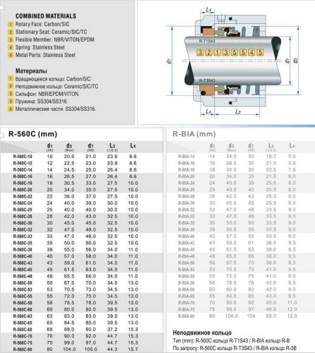 Gleitringdichtung R-560C 80, CAR/SIC, EPDM, 304, T1S43