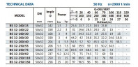 Auslegerpumpe für Kühlturm BS 32-250/110 (15/82), 11kW, 2900 ohne Motor