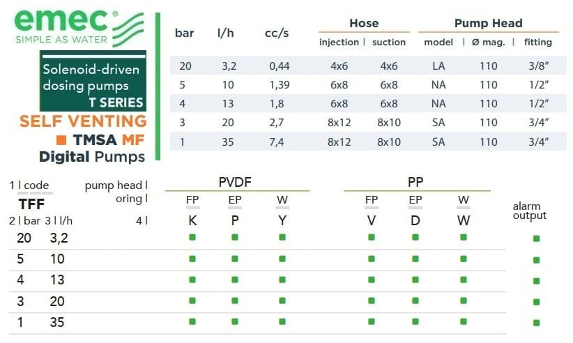 Multifunktionale Magnetdosierpumpe EMEC TMSA MF SELBSTENTÜTZEND 3,2–35 l/h, 20–1 bar