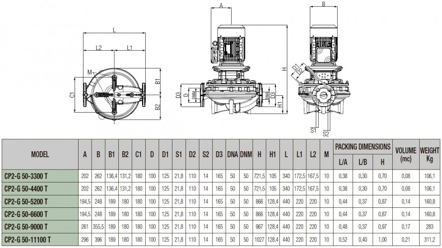 DAB CP2-G 50-9000/A/BQQE/22 IE3 Umwälzpumpe, 60215299