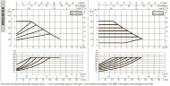 DAB EVOPLUS kleine 80/180 (1") 1x220-240 Y25 Umwälzpumpe mit elektronischer Steuerung, 60231353