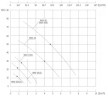 Wirbelölpumpe WM-20, 380V -30°C+200°C