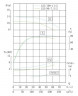 TKHW 125/90-7.5/2 (143/10), 7,5 kW, AISI 304, 2900 horizontale Pumpe aus rostfreiem Stahl