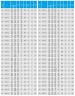 TKHW 125/90-7.5/2 (143/10), 7,5 kW, AISI 304, 2900 horizontale Pumpe aus rostfreiem Stahl