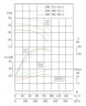 TKHW 200/300-37/4 (280/28), 37 kW, AISI 304, 1480 horizontale Pumpe aus rostfreiem Stahl
