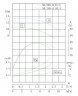 TKW 50/200-0.75/4 (6,3/12,5), 0,75 kW, 1450 Horizontale Zentrifugalpumpe