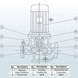 IRG BGL 125-250B (87/15), 5,5kW, 1480 Pumpe zentrifugal vertikal