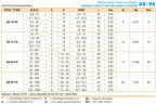 Peristaltikpumpe ACME Pompe AS 20 IX 18-453 l/h, 0,18 kW, 2,8-70 U/min, mit Leistungsregelung über Frequenzumrichter