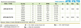Peristaltikpumpe ACME Pompe ATR 280 FX/TD 52900 l/h, 15 kW, 48,5 U/min, mit fester Förderleistung für Bentonit