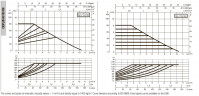 DAB EVOPLUS kleine 80/180 (1"1/4") 1x220-240 Y25 Umwälzpumpe mit elektronischer Steuerung, 60220932
